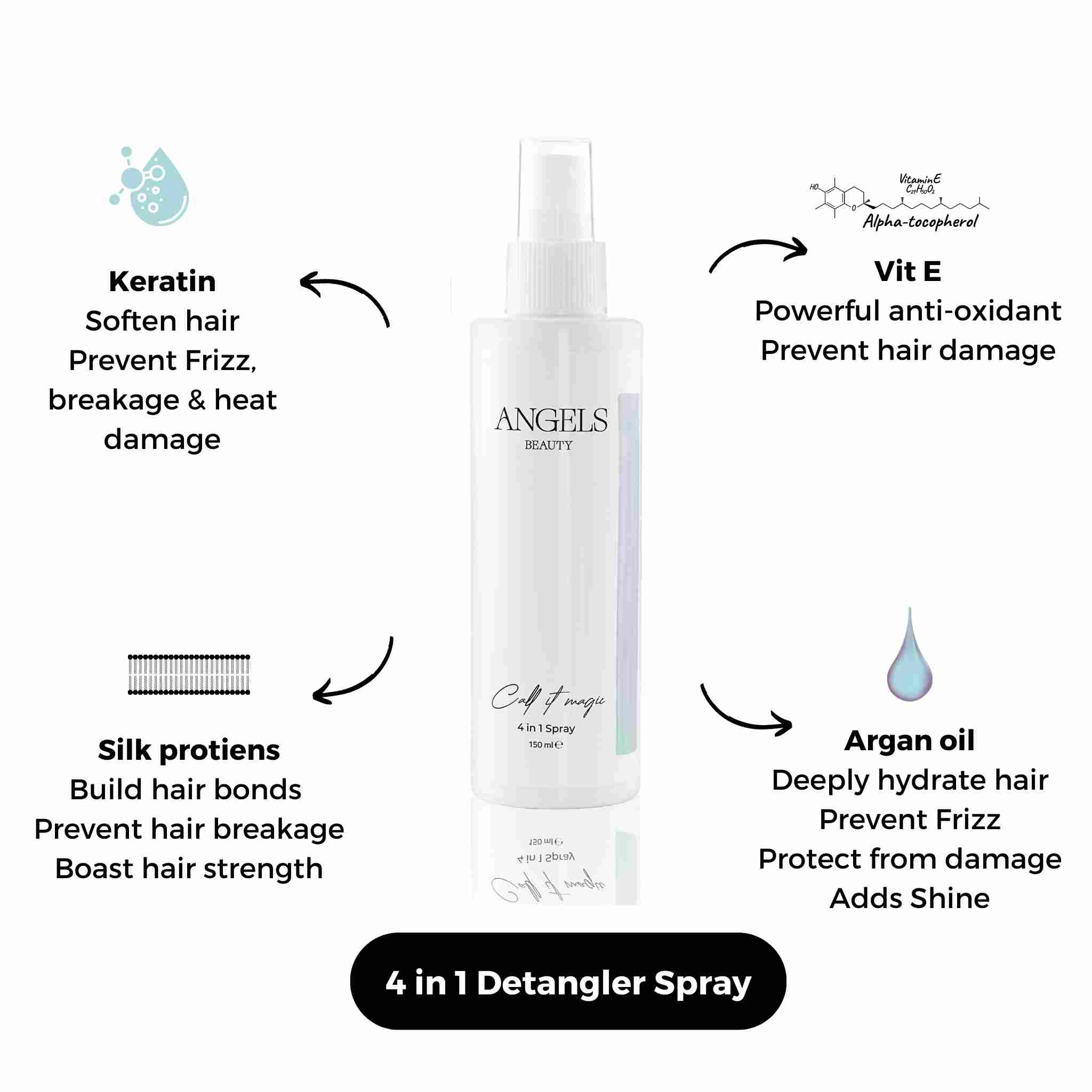 4in1 Detangler Spray